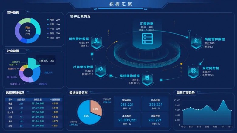 产品研发巨龙信息创屏彰显数据之美洞察数据价值