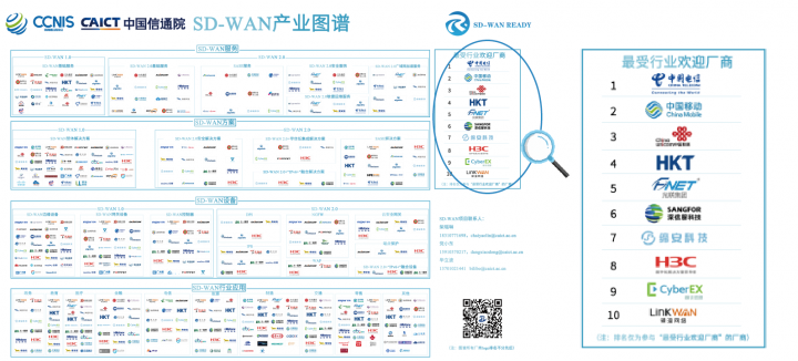 香港电讯入围中国信通院《SD-WAN产业图谱》，荣获“SD-WAN最受欢迎厂商”