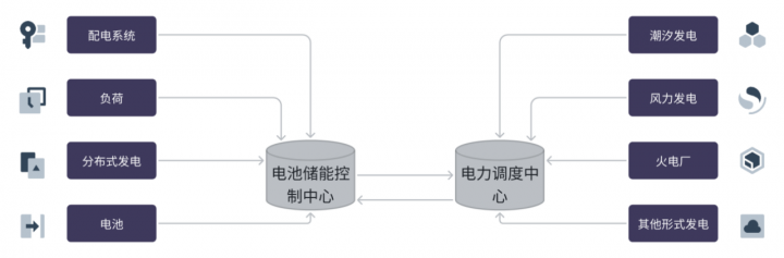 长安储能研究院张斌：新型储能系统有望打破能源革命“不可能三角”