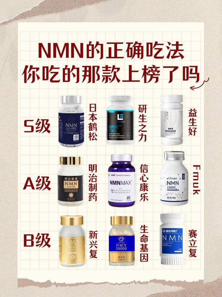 ​NMN的正确吃法，你吃的那款上榜了吗