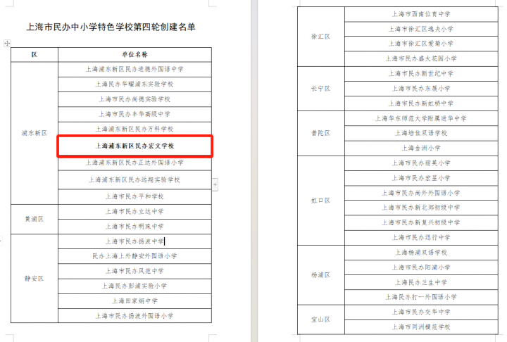 上海宏文小学怎么样？浦东新区民办中小学特色学校名单公示，上海这些学校上榜！