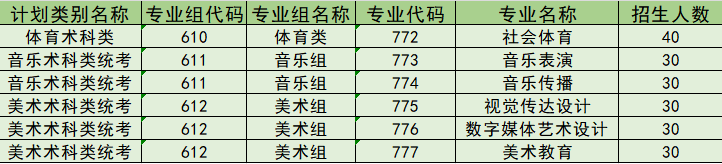 权威发布！2024年广东大专录取分数线！_https://www.izongheng.net_教育_第7张