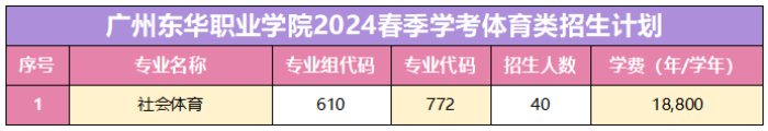 权威发布！2024年广东大专录取分数线！_https://www.izongheng.net_教育_第14张