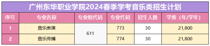 权威发布！2024年广东大专录取分数线！_https://www.izongheng.net_教育_第15张