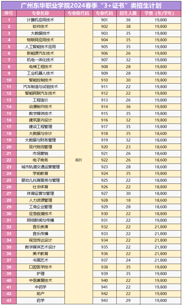 权威发布！2024年广东大专录取分数线！_https://www.izongheng.net_教育_第12张