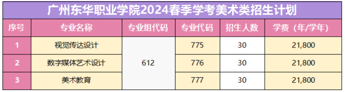 权威发布！2024年广东大专录取分数线！_https://www.izongheng.net_教育_第16张